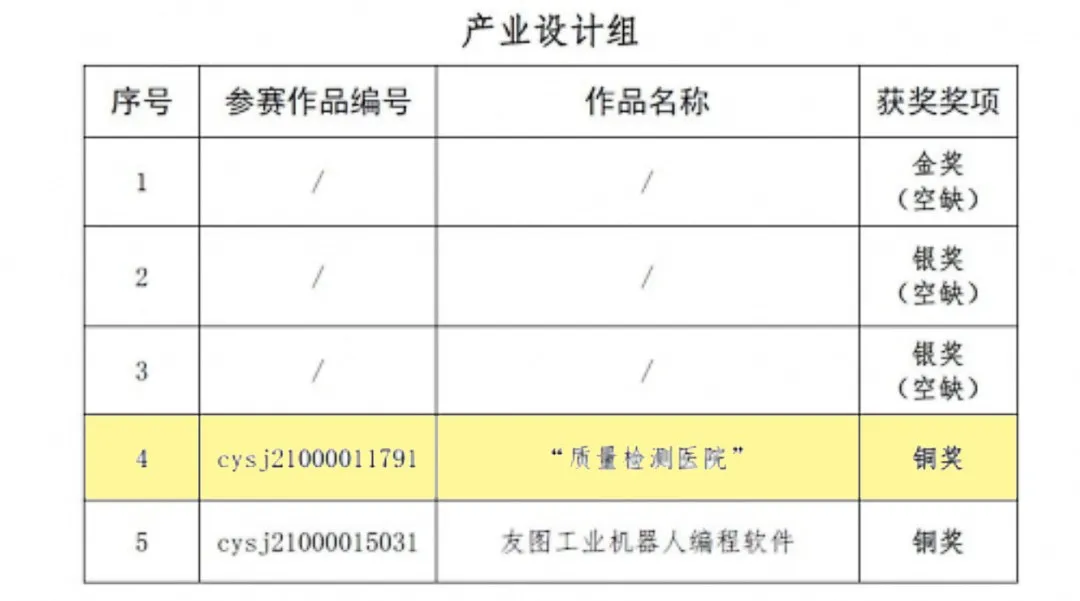 中山這一企業(yè)創(chuàng)新賦能服務(wù)實(shí)力再提升