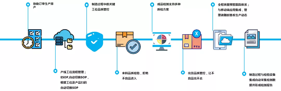 “數智可信”賦能企業品牌升級