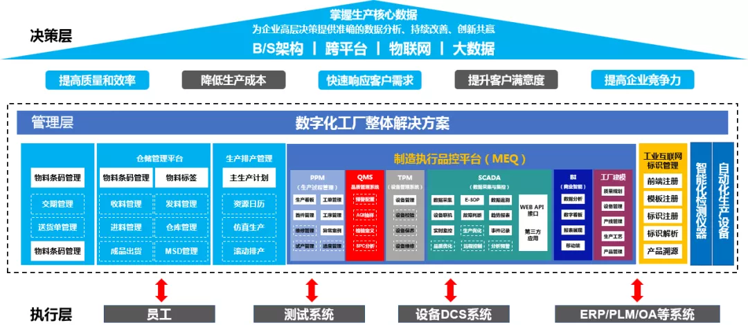 “數智可信”賦能企業品牌升級