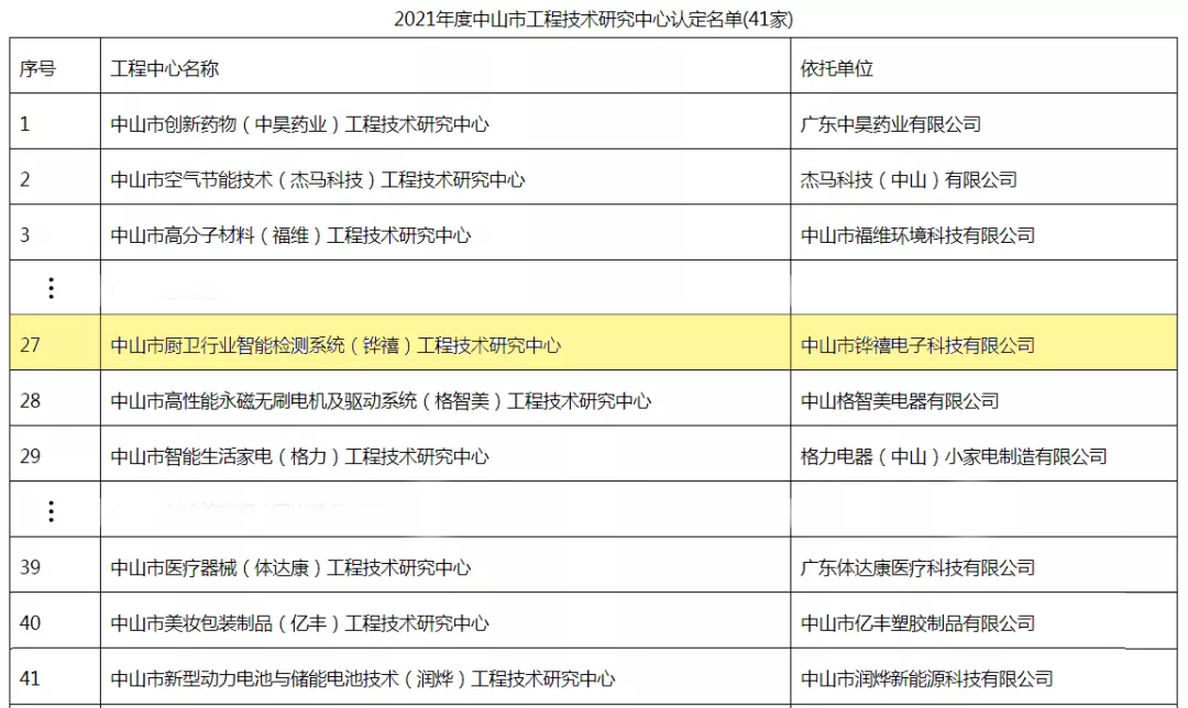 中山這一企業(yè)創(chuàng)新賦能服務(wù)實(shí)力再提升